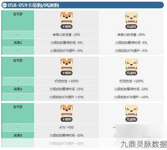 宝可梦剑盾,卡蒂狗的进化之旅——风速狗的解锁秘籍