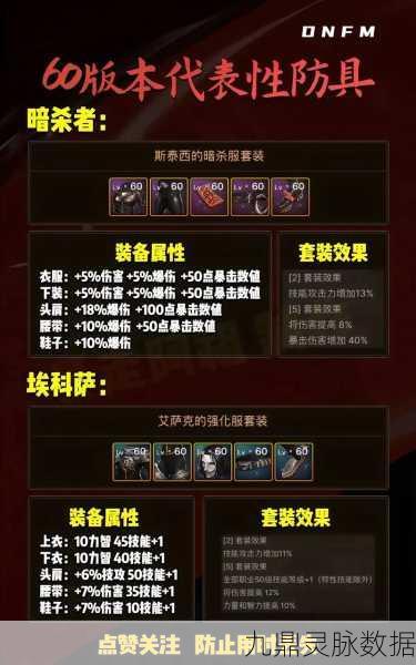DNF史诗神器装备革新风暴，新版本装备变革全揭秘