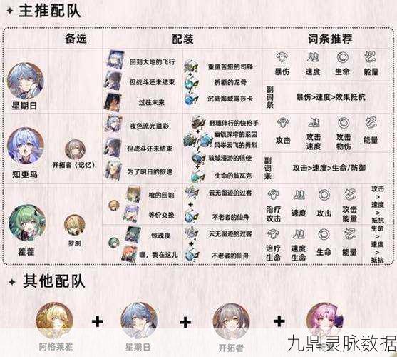 崩坏星穹铁道黑塔,全面培养、配队配装与词条攻略详解