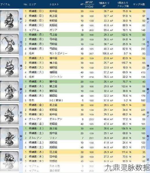 FGO剑阶银棋高效掉落地点全揭秘
