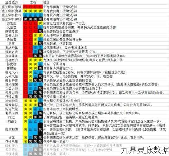 魔渊之刃困难35层，揭秘法盘与职业策略秘籍