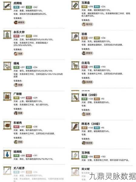 江南百景图郑和角色深度解析，培养价值与珍宝搭配攻略