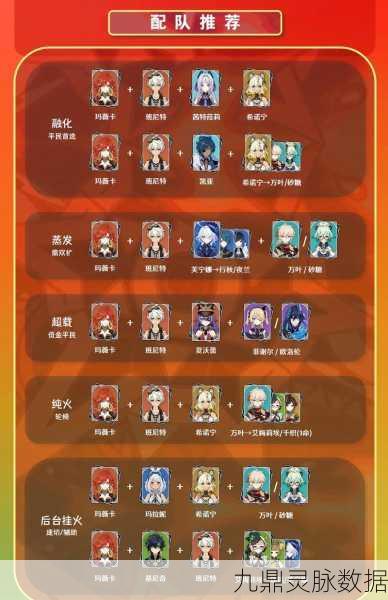 原神火系角色深度解析，培养攻略与实战技巧
