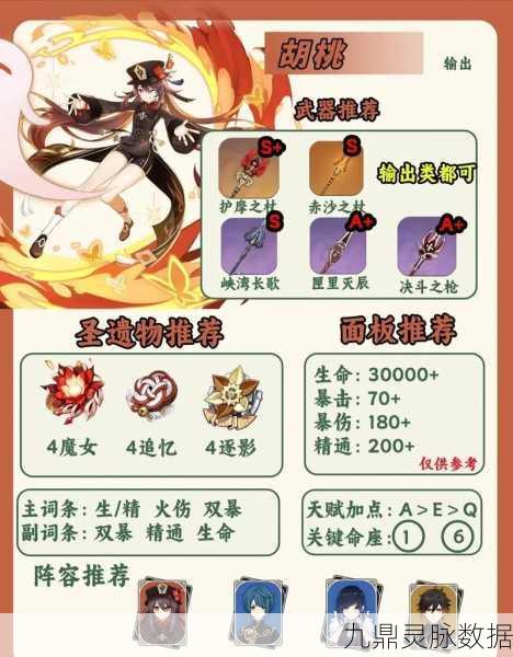 原神火系角色深度解析,培养攻略与实战技巧