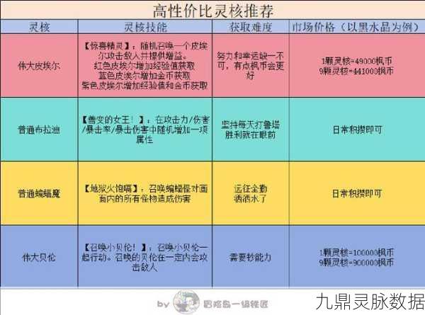冒险岛内在能力SS洗练全攻略