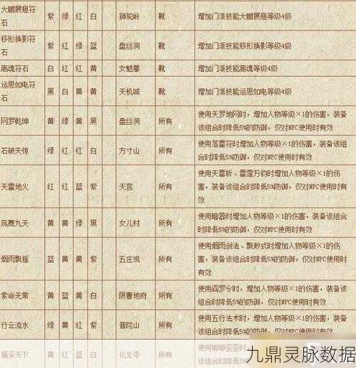 梦幻西游无底洞符石套装搭配全攻略