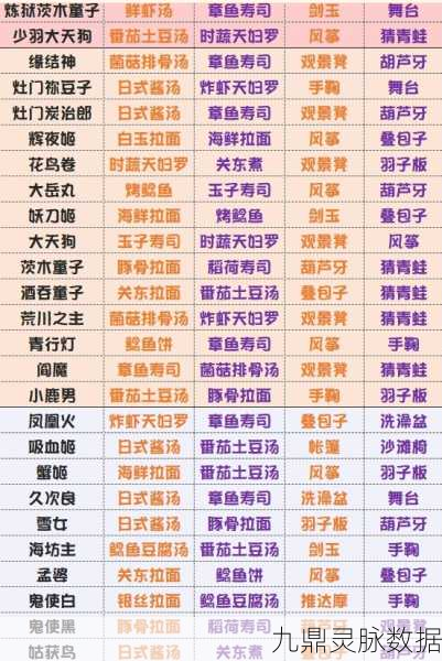 阴阳师妖怪屋好感度提升全攻略，解锁式神新魅力