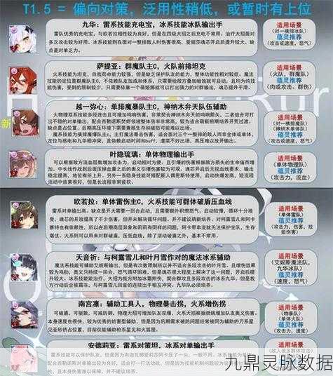 灵魂潮汐，顶尖人偶强度排行大起底，探寻战场霸主的奥秘