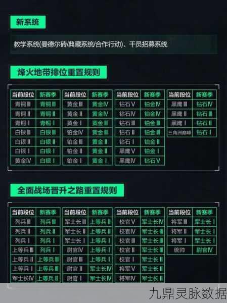 三角洲行动,新手开荒必备搭配秘籍,轻松驰骋战场!