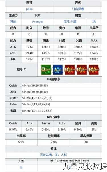 FGO神性中庸从者高效刷取攻略