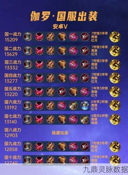 王者荣耀铭文搭配攻略，10个祸源如何发挥极致效果