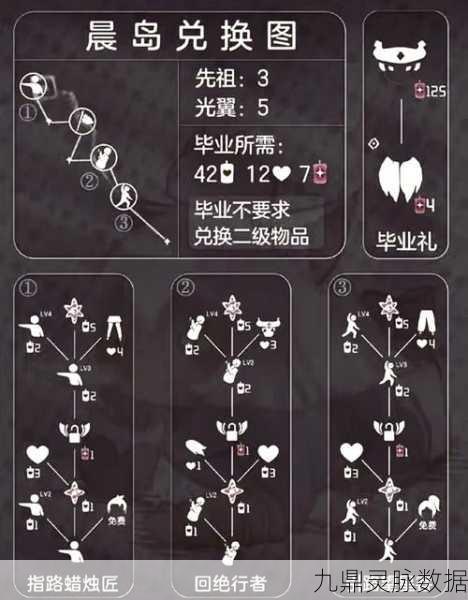光遇哪吒头获取全攻略,解锁潮流新发型,分享游戏心得