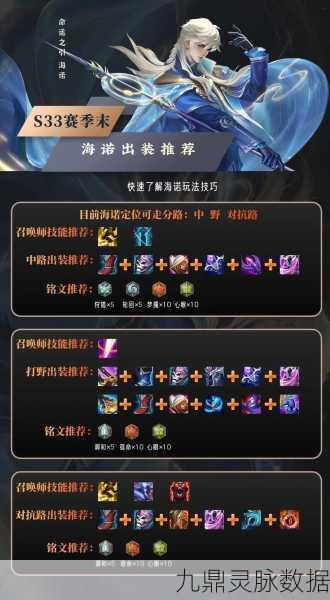 王者荣耀海诺出装全攻略,解锁法师英雄的无限潜能