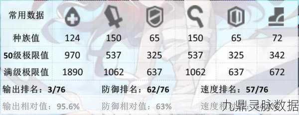 方舟指令魑魅圣器搭配全解析，打造最强辅助誓灵