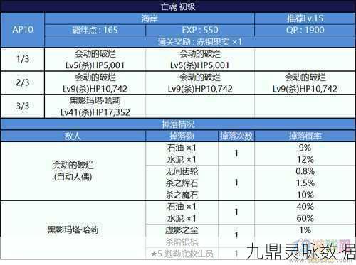 FGO魔石副本深度攻略,揭秘爆率,助你轻松集全心仪魔石