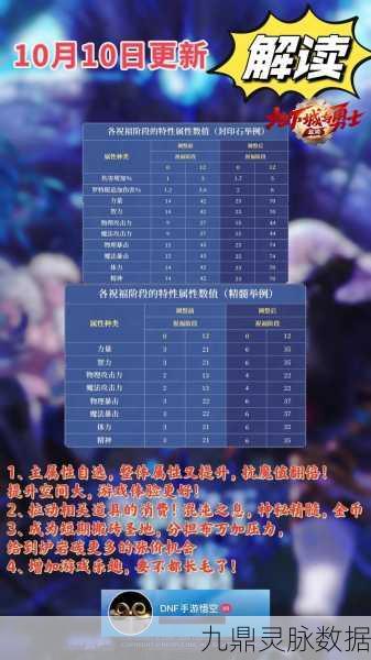 DNF手游封印石洗练全攻略