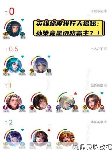 王者荣耀王者排位选英雄楼层揭秘