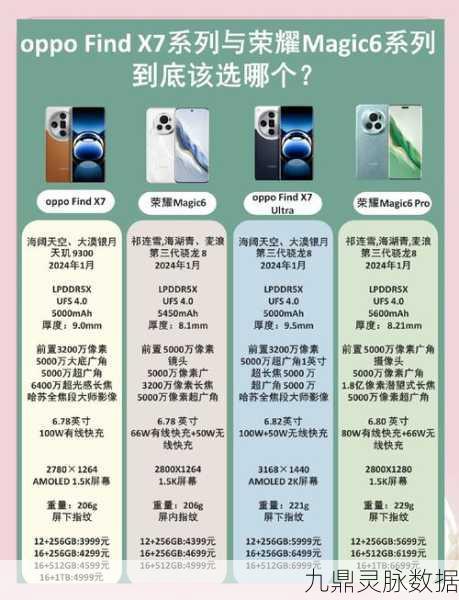 一起优诺手机配置大揭秘,流畅体验从这里开始