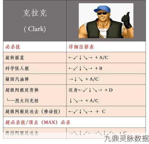 拳皇97通关秘籍，解锁高手之路