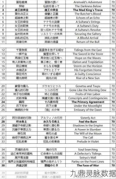 最终幻想1435级职业任务NPC全攻略