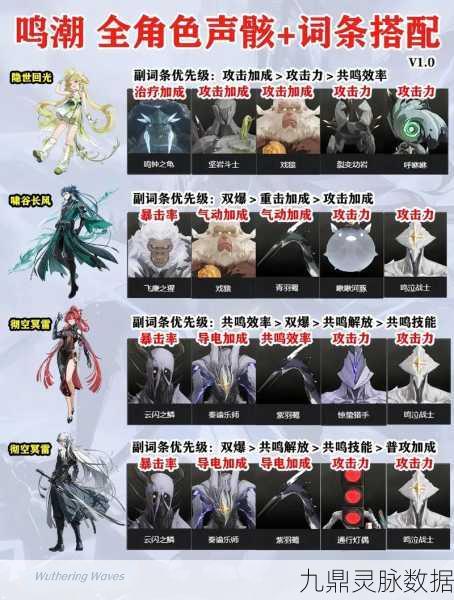 鸣潮釉瑚声骸角色深度剖析，词条搭配全面指南