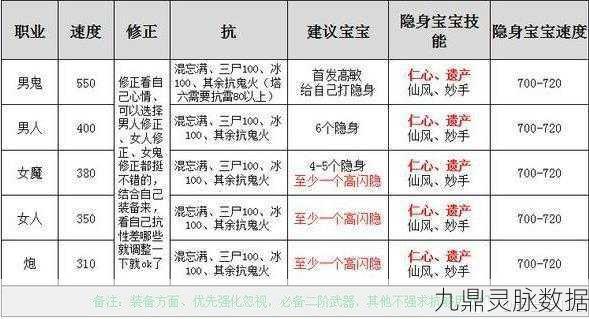 大话西游手游,攻宠抗性选择与修炼全攻略