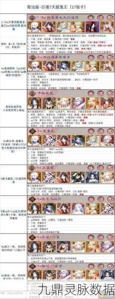 阴阳师超鬼王一星至四星通用阵容全解析