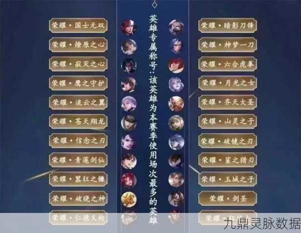 王者荣耀王者营地巅峰王者称号获取全攻略