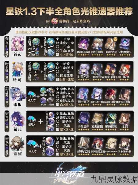 崩坏星穹铁道丹恒遗器光锥搭配全攻略