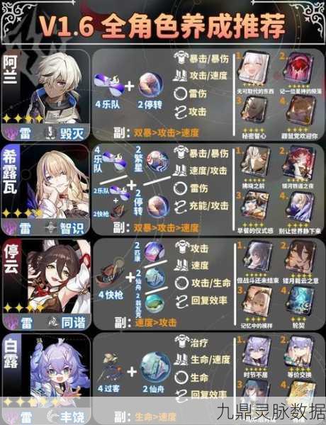 崩坏星穹铁道丹恒遗器光锥搭配全攻略