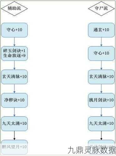 梦幻诛仙手游，鬼王宗轮回天书加点全攻略，助你战力飙升！