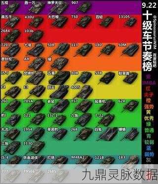 坦克世界，10级重坦优缺点全解析及评分