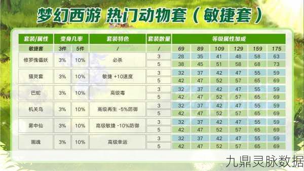 梦幻西游,揭秘那些能大幅提升攻击的套装