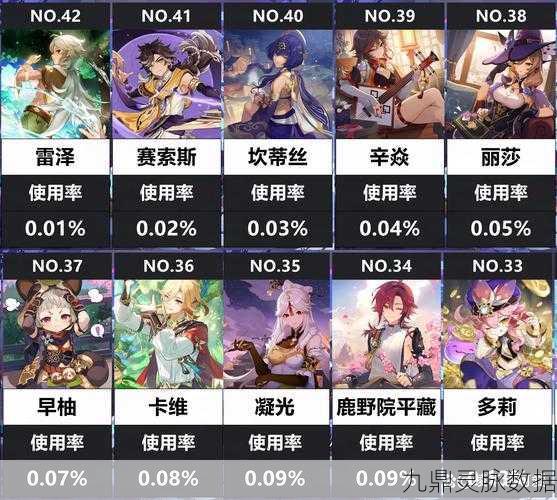 原神四星角色培养全攻略，资源该投给谁？