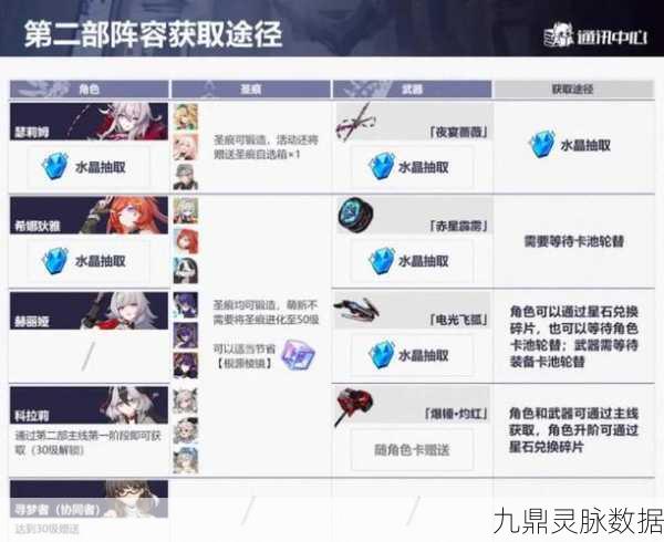崩坏三62关卡深度剖析，攻略秘籍与通关技巧大公开