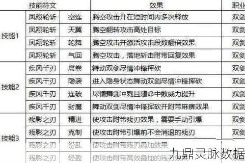 猎魂觉醒,双剑流猎魂搭配全攻略,打造极致输出!
