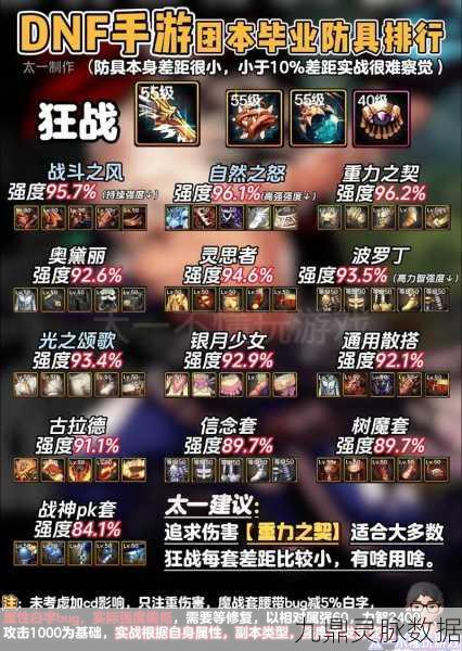 DNF不转职属性是否会落后?探究85级不转职的奥秘