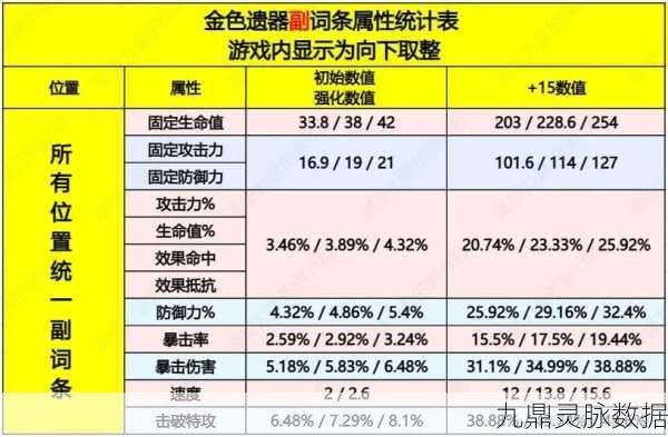 崩坏星穹铁道遗器系统深度解析，主副属性与词条全览