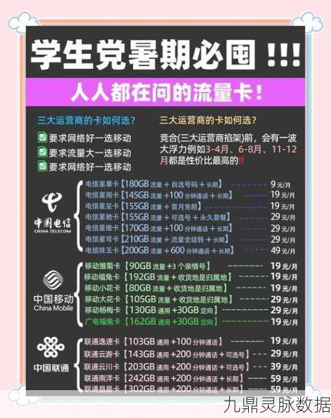王者荣耀玩家必看，流量包订购秘籍大公开