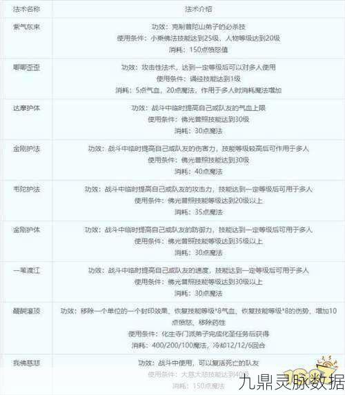 化生寺技能揭秘，梦幻西游手游化生寺复活队友全攻略