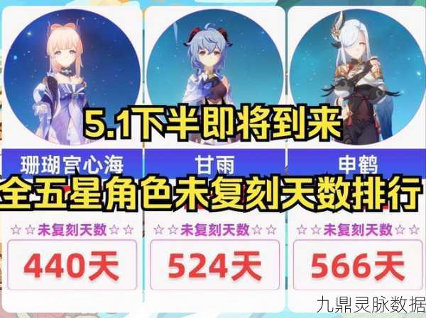 原神未出角色大盘点，玩家期待值爆棚