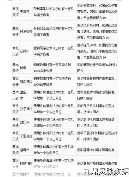 大话西游2，敏魔孩子天资选择全攻略