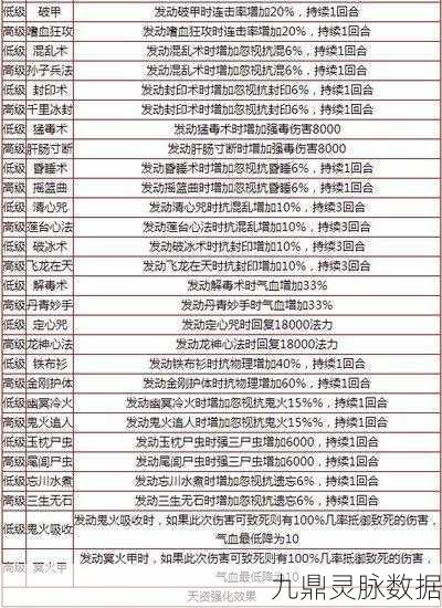 大话西游2,敏魔孩子天资选择全攻略