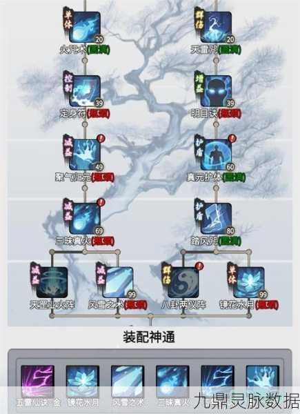 一念逍遥，大乘法修技能搭配深度解析