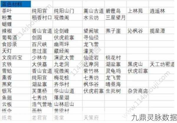 剑三手游秘籍与背包购买全攻略