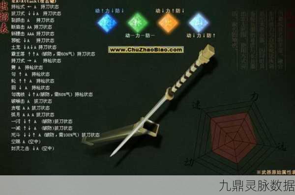 流星划破江湖，探寻流星蝴蝶剑匕首绝技之雅称