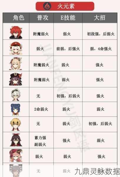 原神角色能量机制揭秘，前台满能后能量球归属何方？