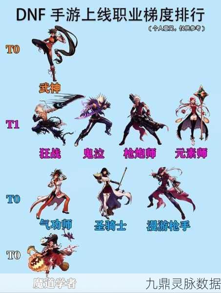 暗夜使者全面揭秘，DNF四大转职与核心技能加点策略