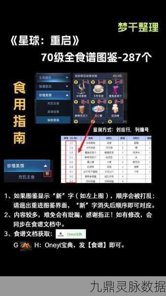 2025年星球重启,解锁高效获取生肉资源新秘籍