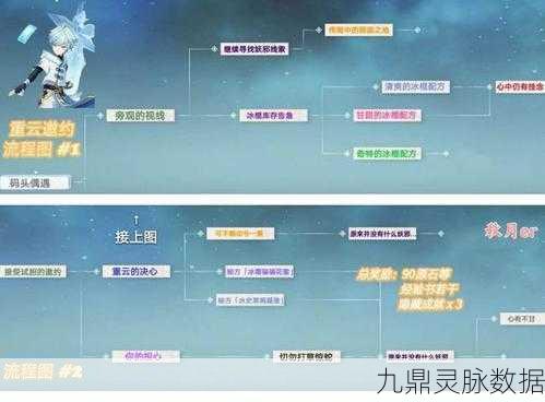 原神手游班尼特邀约之旅，解锁全结局秘籍与隐藏彩蛋大揭秘